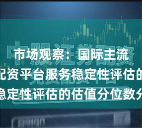 市场观察：国际主流股市中配资平台服务稳定性评估的估值分位数分